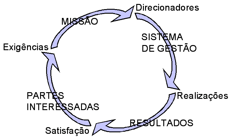 Blog - O que é sistema integrado?