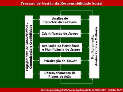Clique para ampliar